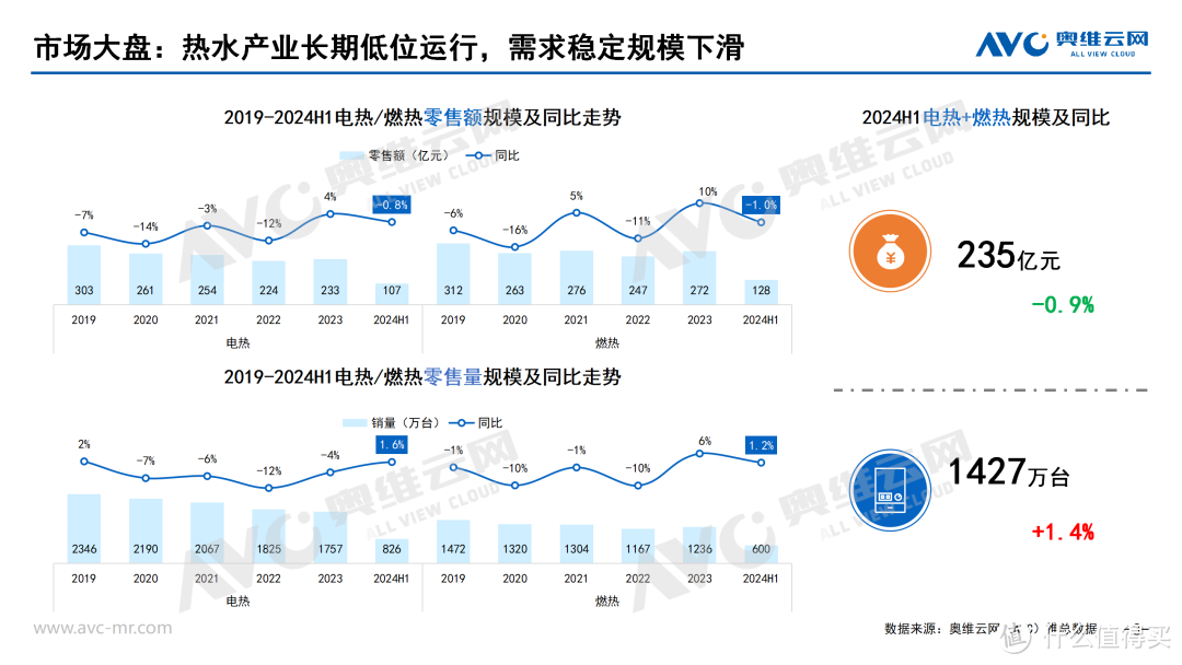 2024上半年厨卫刚需品类市场总结