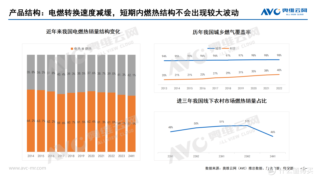 2024上半年厨卫刚需品类市场总结