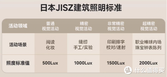 2024年儿童桌椅有必要买吗？儿童桌椅是智商税吗？儿童桌椅推荐 孩视宝/月影/黑白调/护童/光明园迪