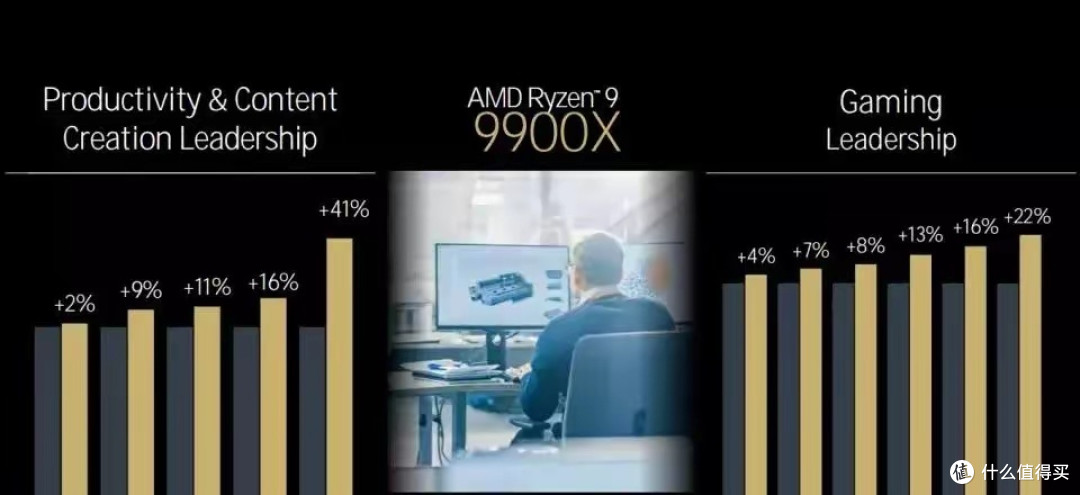 AMD 举办 2024 技术日活动，锐龙 9000 系列超频新特性大揭秘！
