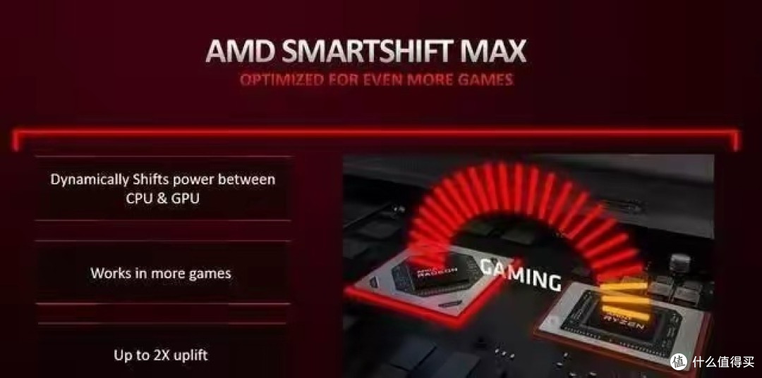 AMD 举办 2024 技术日活动，锐龙 9000 系列超频新特性大揭秘！