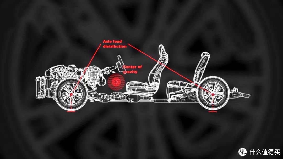 什么因素，决定了一台车的性能和驾驶体验？