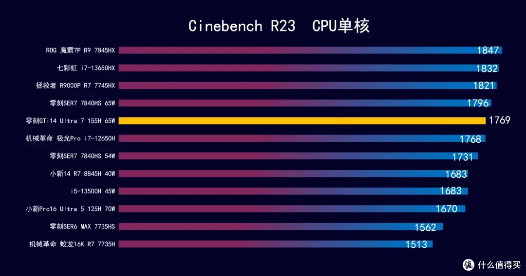带PCIe4.0x8显卡插槽的迷你主机,零刻 GTi14 ULTRA 开箱实测