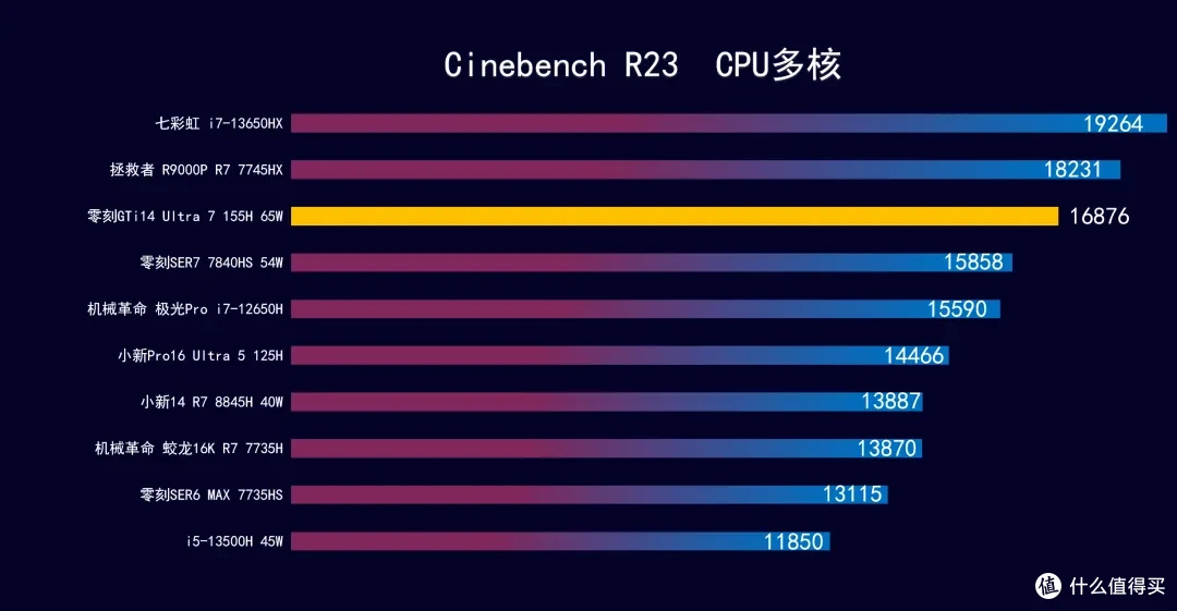 带PCIe4.0x8显卡插槽的迷你主机,零刻 GTi14 ULTRA 开箱实测