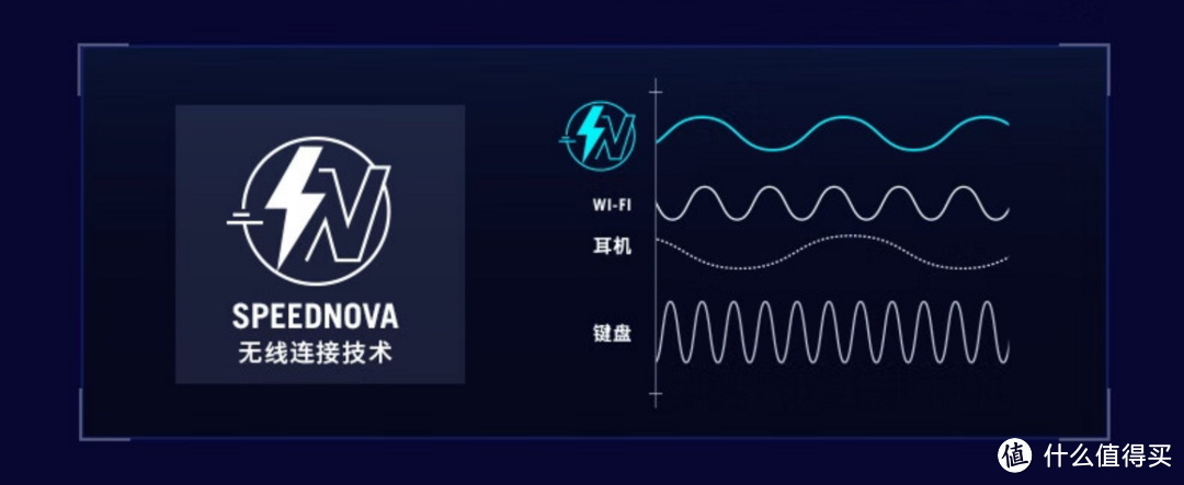 征服游戏世界的得力助手，ROG魔导士RX LP矮光轴键盘！