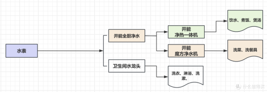 2024年厨房净水器怎么选?从厨房净水到全厨净水一篇讲透!为什么推荐全厨净水?开能全厨净水方案测评!