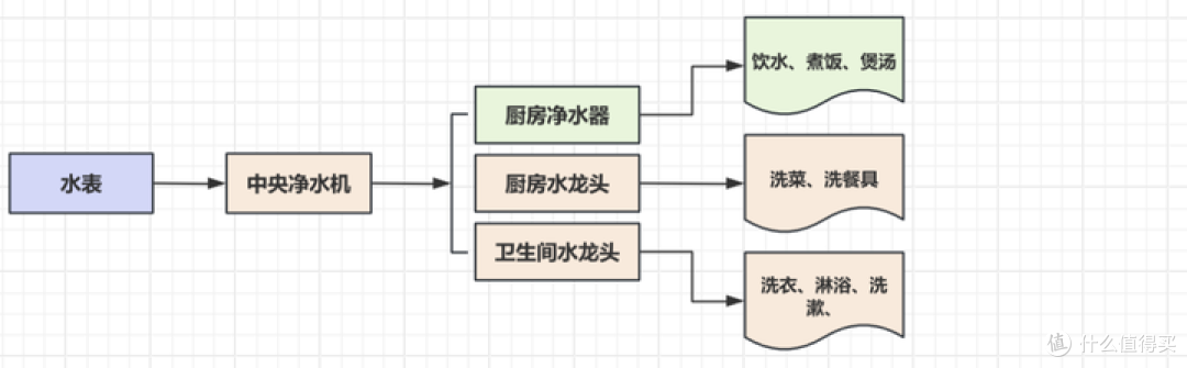 2024年厨房净水器怎么选?从厨房净水到全厨净水一篇讲透!为什么推荐全厨净水?开能全厨净水方案测评!