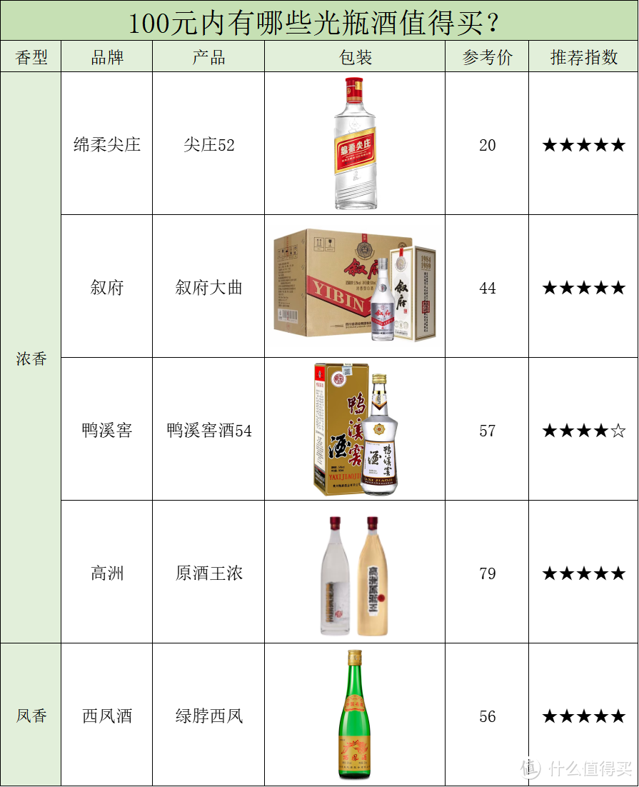 百元内10款光瓶酒，纯粮酿造，酒友最爱的性价比好酒推荐！