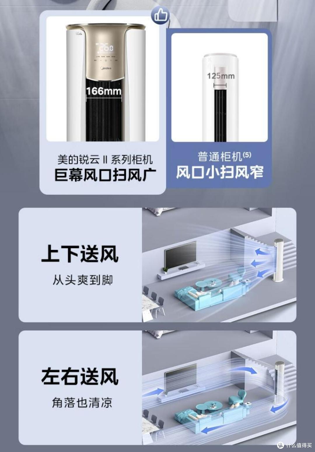 美的空调3匹哪个系列好?2024最建议买这三款:性价比高,口碑公认!