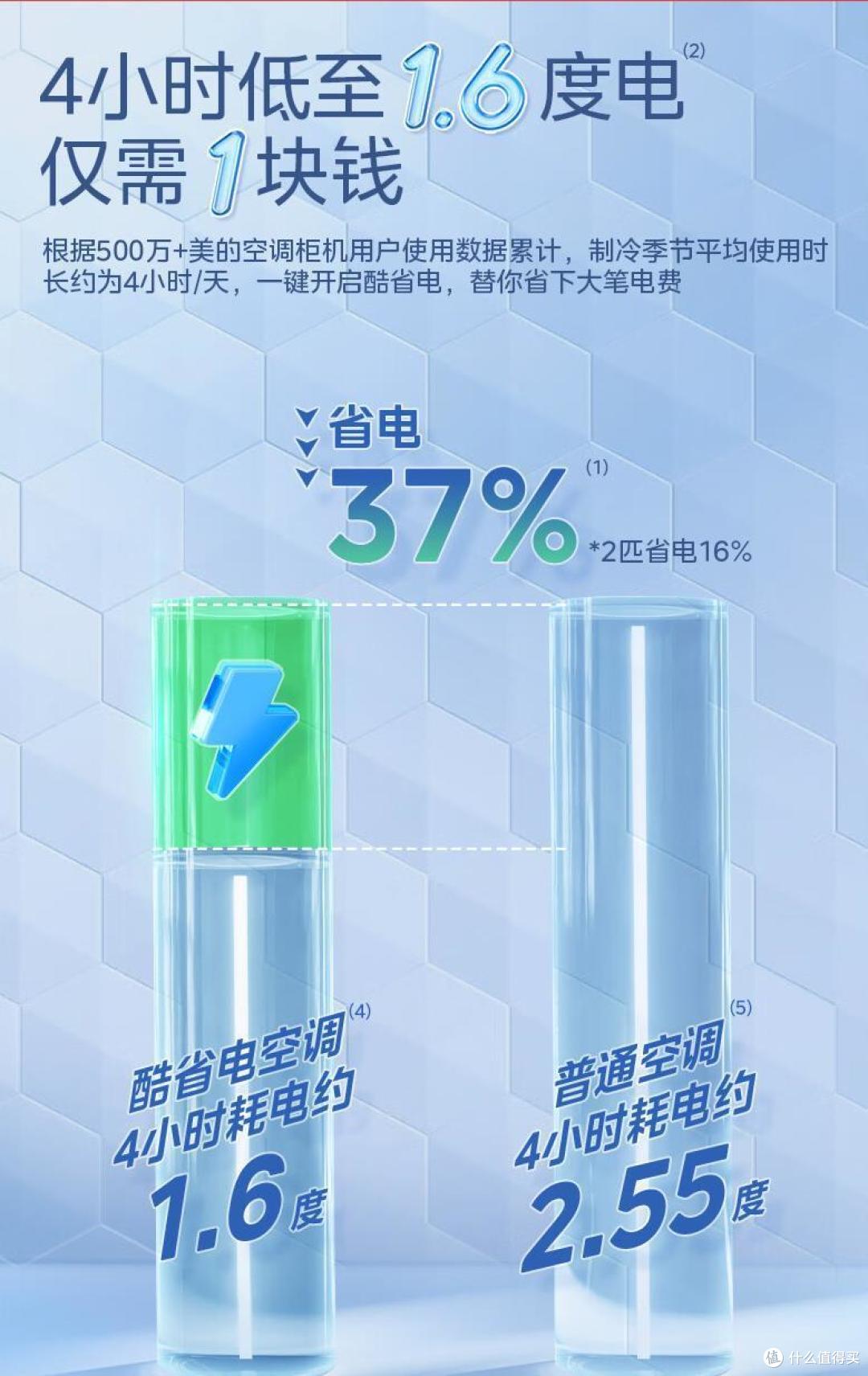 美的空调3匹哪个系列好?2024最建议买这三款:性价比高,口碑公认!