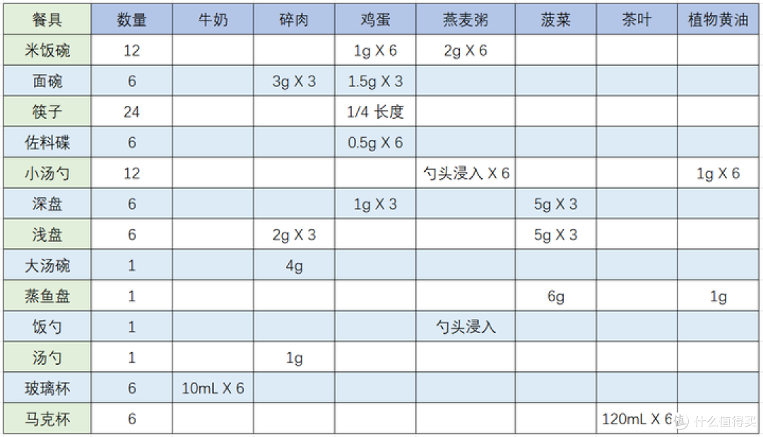 美的万向洗碗机怎么样,美的洗碗机值得买吗,美的万向洗碗机WX3000测评