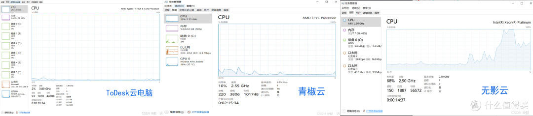 云端算力新纪元:ToDesk、无影云、青椒云多场景云电脑深度评测
