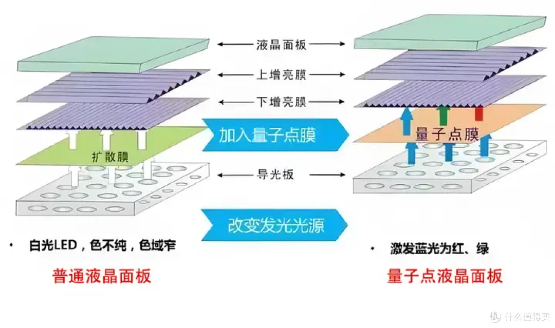 【微星MAG 274QRF QD E2】实测,量子点小金刚,千元电竞显示器的色彩王者