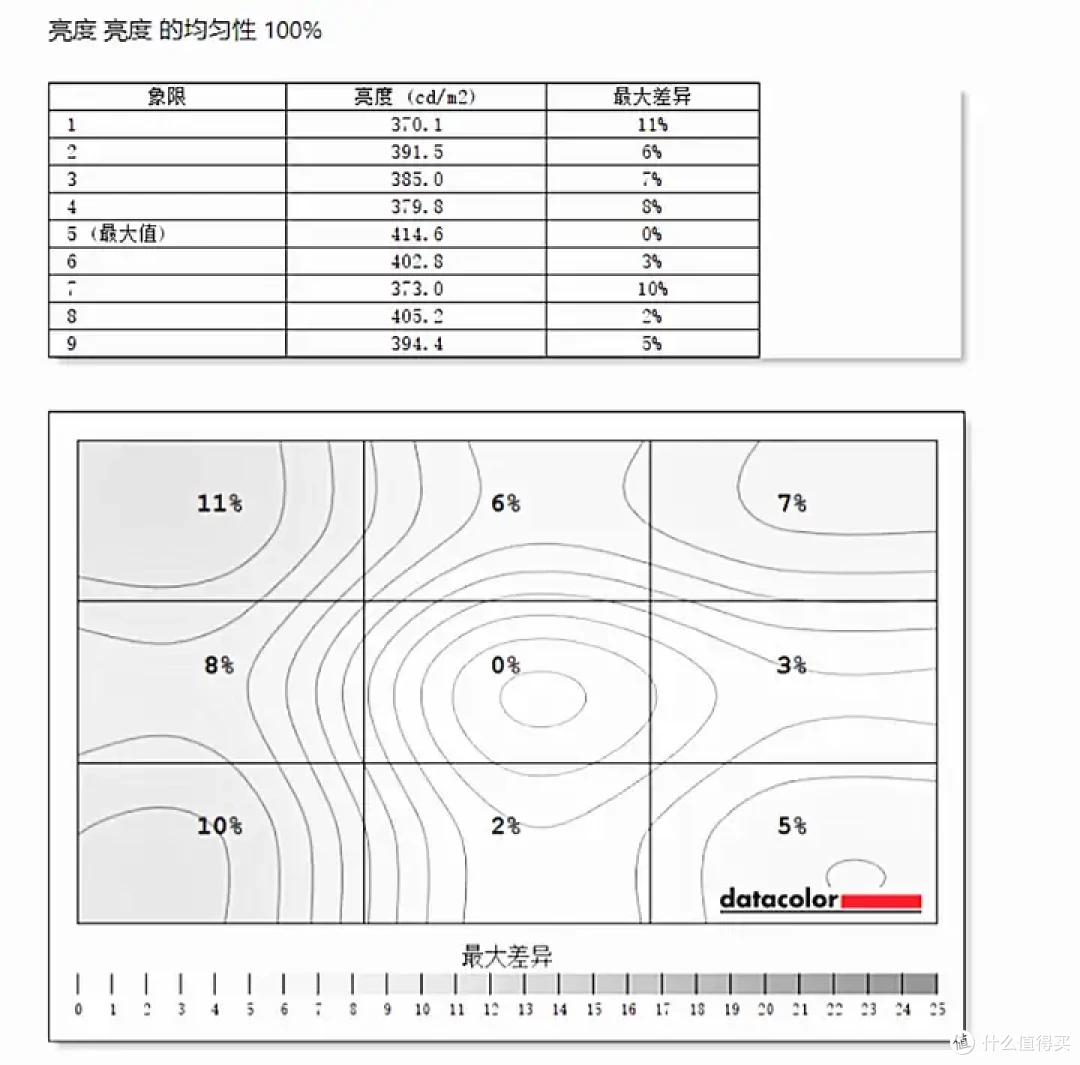 【微星MAG 274QRF QD E2】实测,量子点小金刚,千元电竞显示器的色彩王者