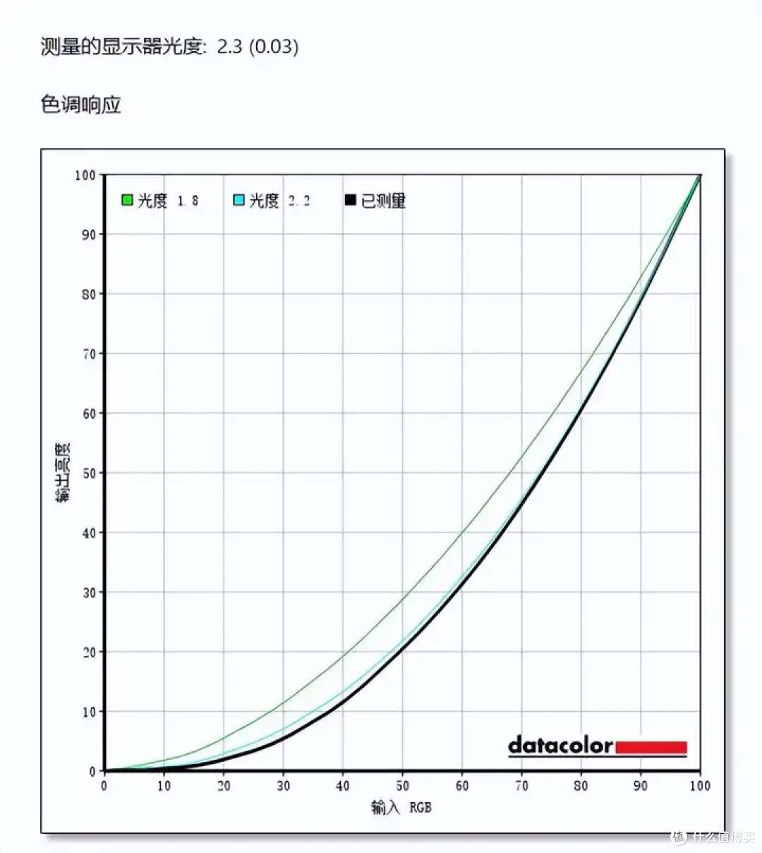 【微星MAG 274QRF QD E2】实测,量子点小金刚,千元电竞显示器的色彩王者