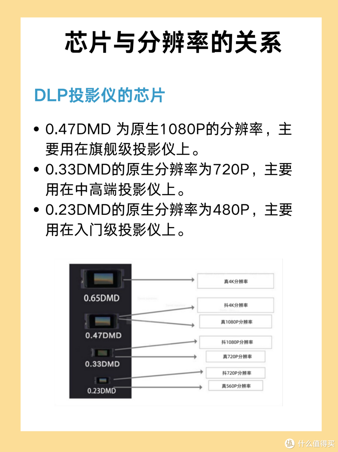 投影仪最容易翻车的地方，我替你们总结好了