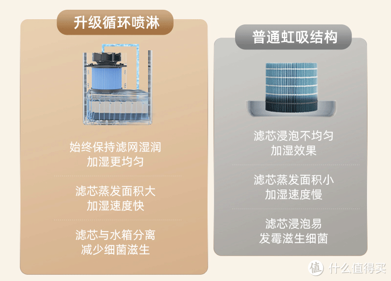 加湿器是否有用？从功能到原理逐一分析，附注意事项