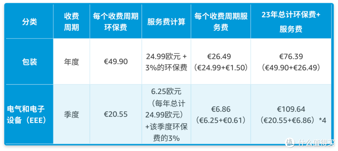 「倒计时开始」12/31前必须提供COO，否则亚马逊欧洲站禁止跨境销售！