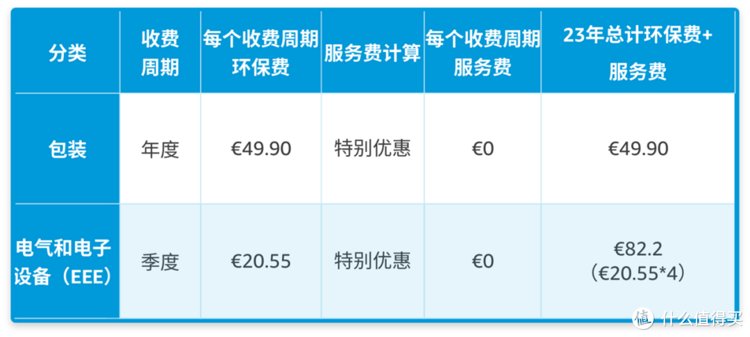 「倒计时开始」12/31前必须提供COO，否则亚马逊欧洲站禁止跨境销售！