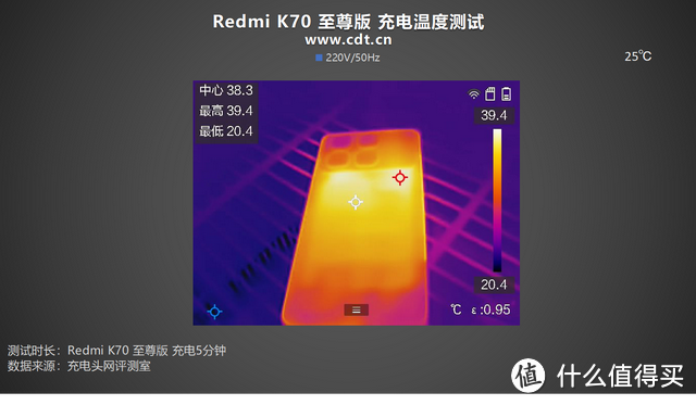 双芯旗舰，性能魔王：Redmi K70 至尊版 手机充电评测