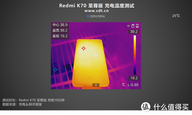 双芯旗舰，性能魔王：Redmi K70 至尊版 手机充电评测