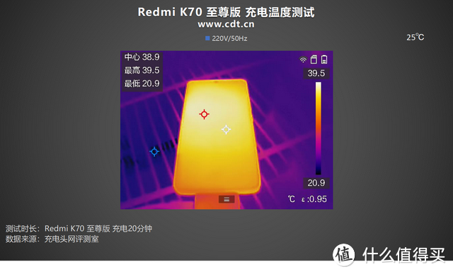 双芯旗舰，性能魔王：Redmi K70 至尊版 手机充电评测