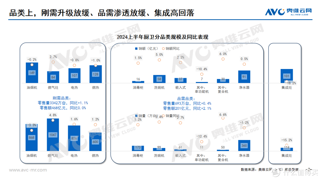 2024上半年厨卫市场总结：低新增与弱换新交织，争渡