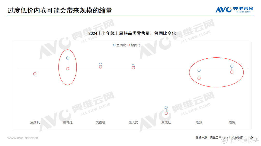 2024上半年厨卫市场总结：低新增与弱换新交织，争渡