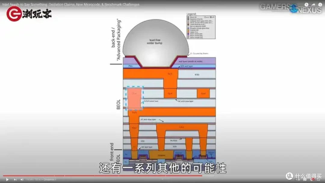 【省流总结】健哥说大规模蓝屏不怪微软！英特尔13/14代酷睿又现氧化问题影响笔记本？
