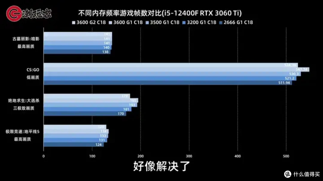 【省流总结】健哥说大规模蓝屏不怪微软！英特尔13/14代酷睿又现氧化问题影响笔记本？