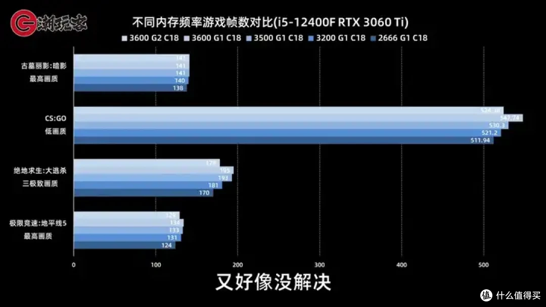 【省流总结】健哥说大规模蓝屏不怪微软！英特尔13/14代酷睿又现氧化问题影响笔记本？