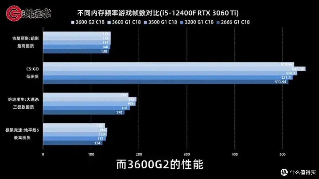 【省流总结】健哥说大规模蓝屏不怪微软！英特尔13/14代酷睿又现氧化问题影响笔记本？