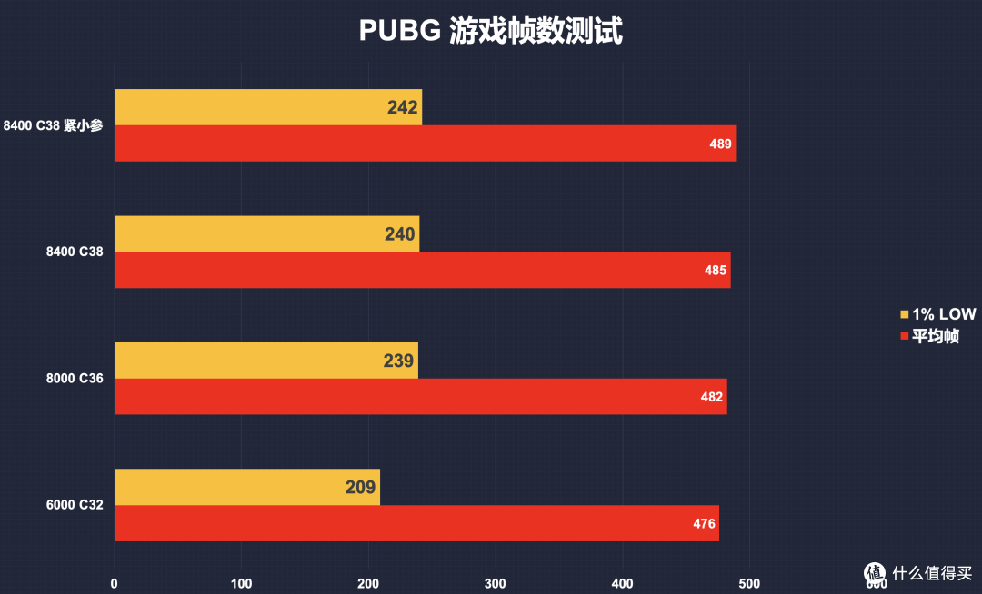 #首晒#人均8000MHz基本盘：华硕 Z790 AYW OC WIFI +金士顿Renegade叛逆者 RGB灯条限量版评测