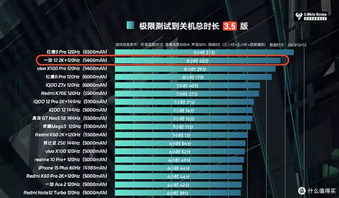 60天深度体验,一加 12 全面测评:超越期待的旗舰之选