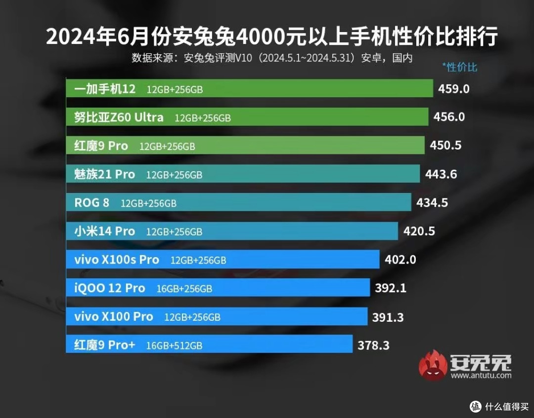 60天深度体验,一加 12 全面测评:超越期待的旗舰之选