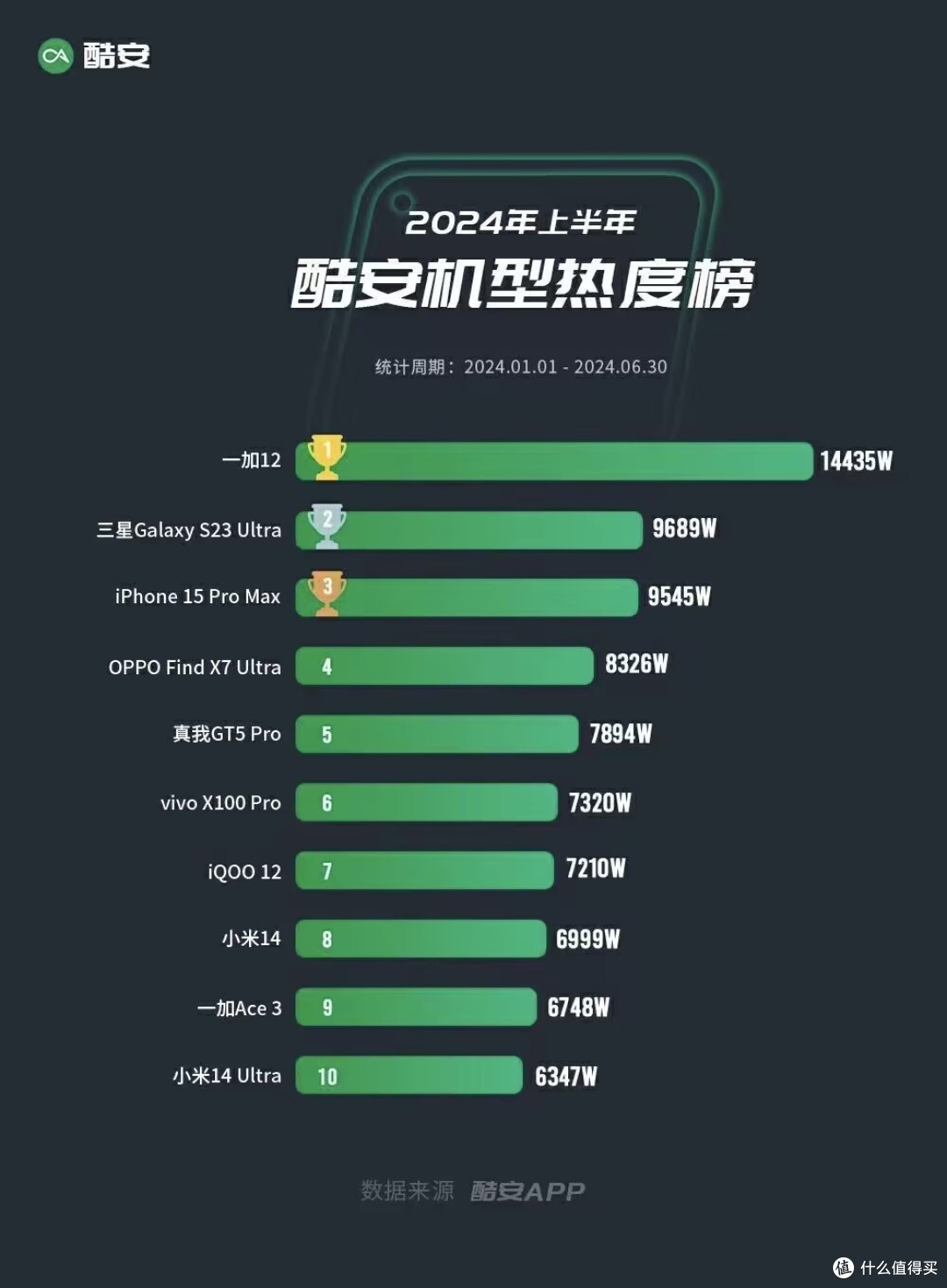 60天深度体验,一加 12 全面测评:超越期待的旗舰之选