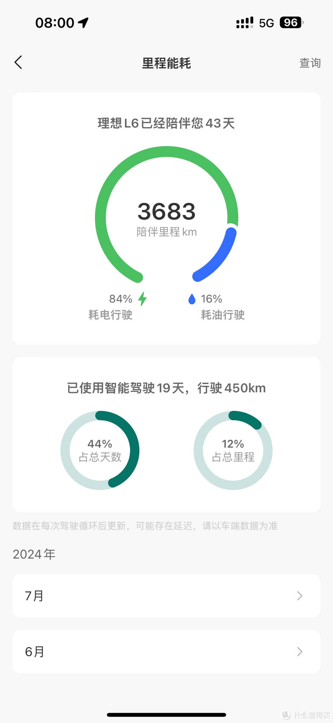 理想汽车充电桩有必要选原厂吗？家用充电桩选购经验