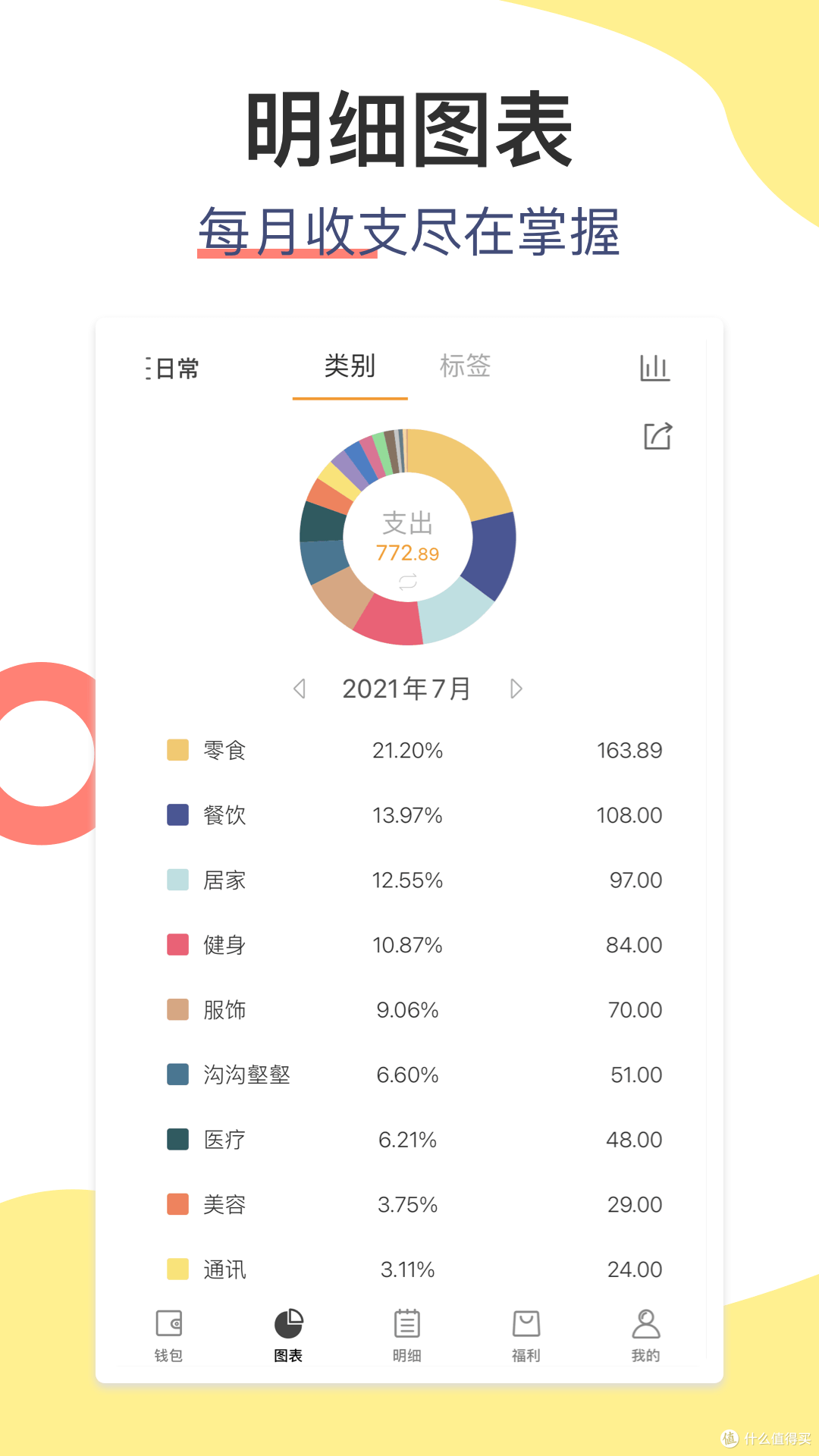 下载了7个软件，终于找到最实用的家庭记账软件了！
