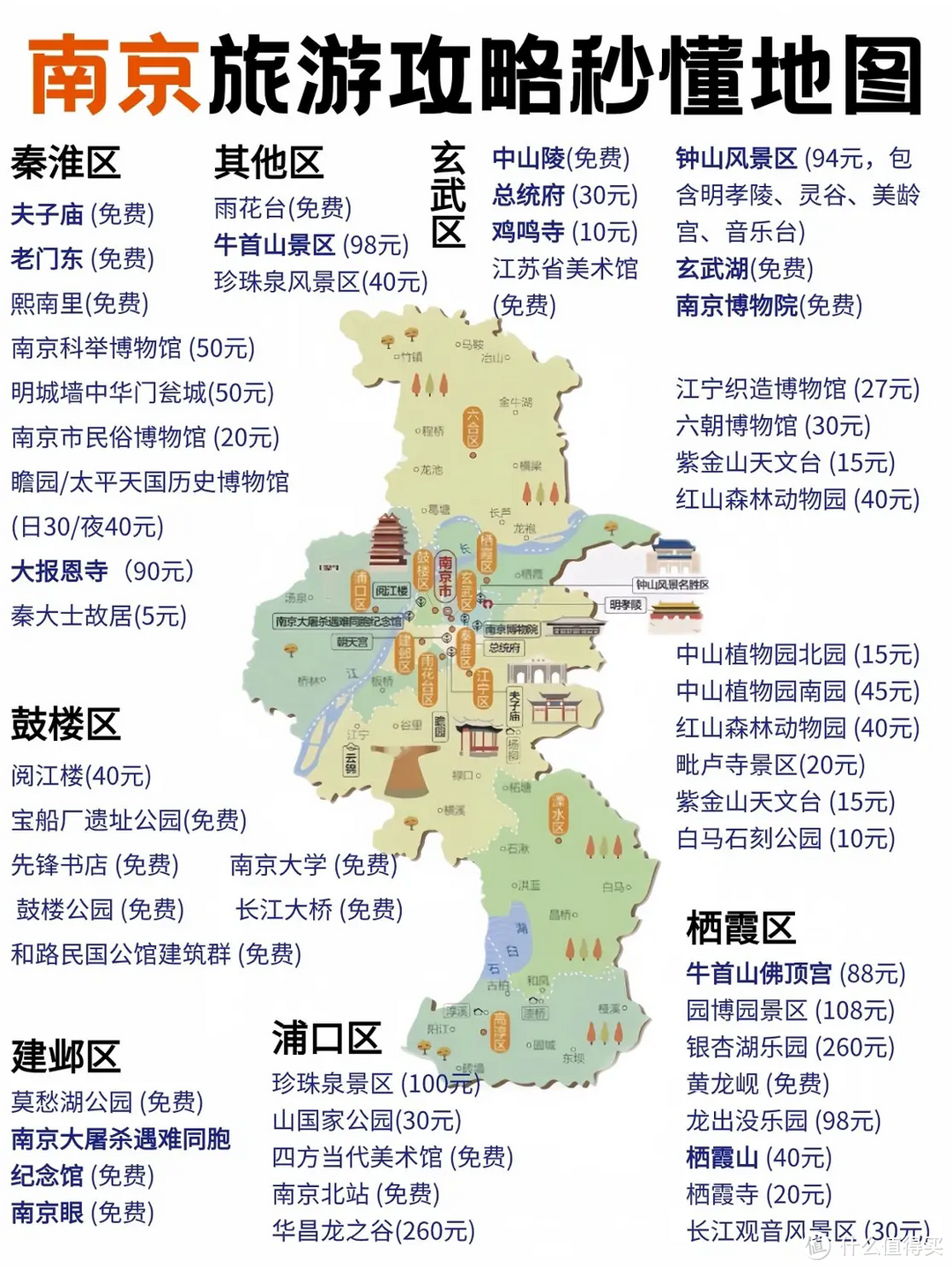 第一次去南京!(4天3晚超详细旅游攻略|假期去哪玩？）