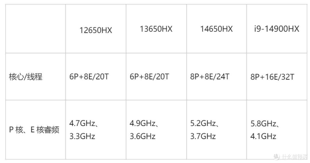 当Y9000P游戏本遇上AI,究竟能迸发出怎样的火花?!
