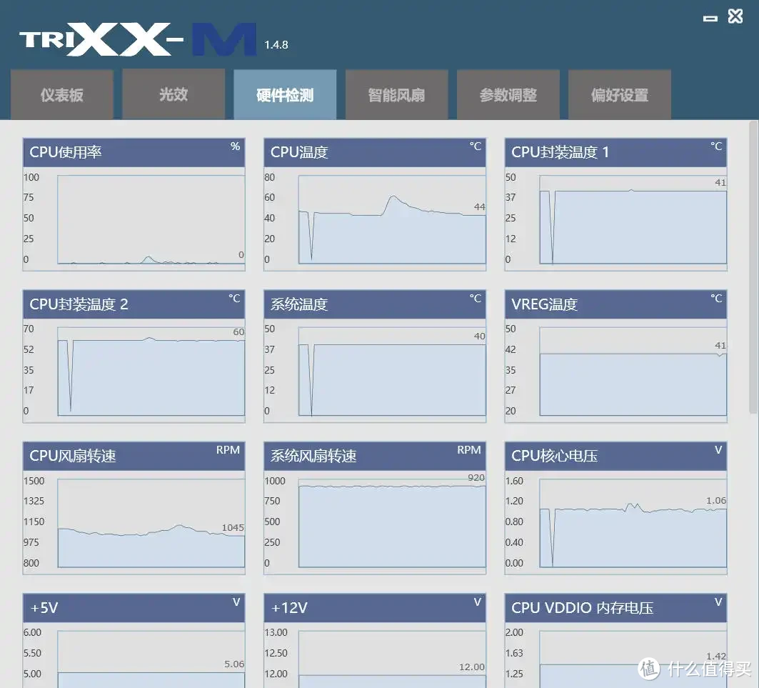 备战黑神话、万元预算搭建3A平台｜7800X3D+B650I+7800 XT