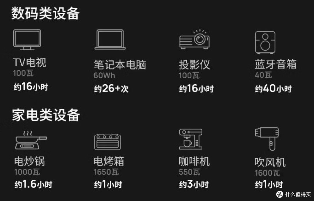 正浩delta2 max 磷酸铁锂户外电源拆封初体验