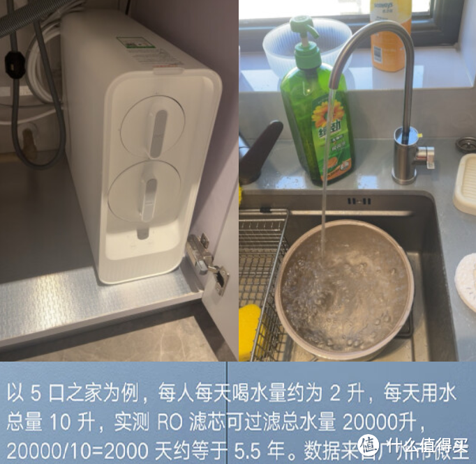 净水器怎么选？3千字长文，学会自己选适合的产品。5大品牌8款产品盘点