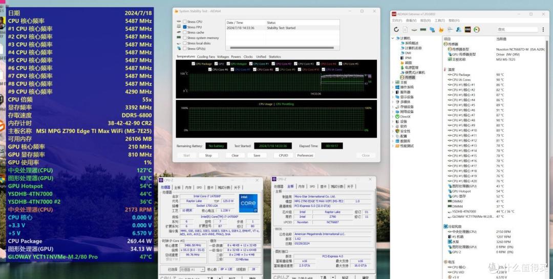 轻松压制14700K到80+度,四成价格千元效果,超频三DA360PRO水冷散热器