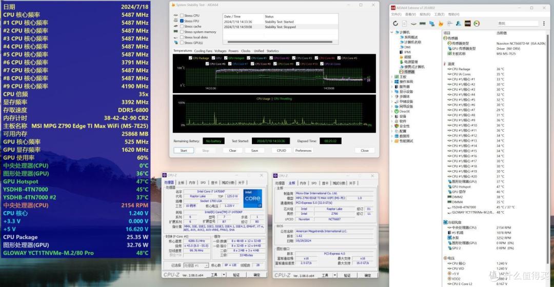 轻松压制14700K到80+度,四成价格千元效果,超频三DA360PRO水冷散热器