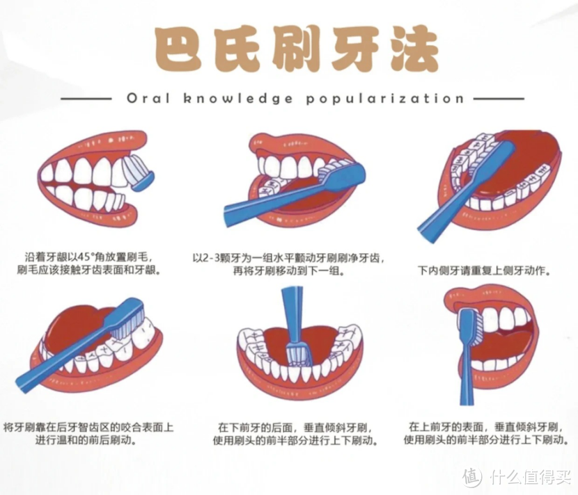 深度解析：牙粉和牙膏到底哪个好用？