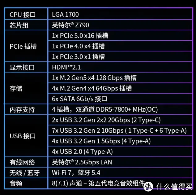 亲儿子！进阶玩家的首选，微星MPG Z790 CARBON MAX WIFI II开箱