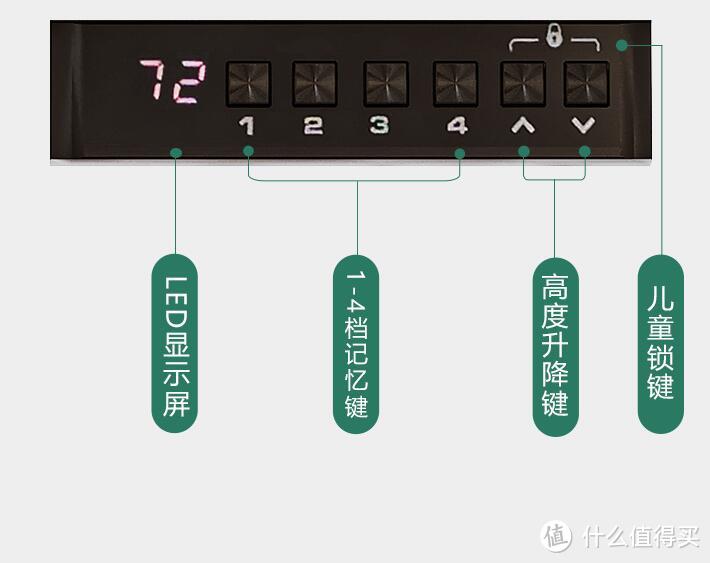 保姆级教程，手把手教你DIY电动升降桌，打造智能工作空间