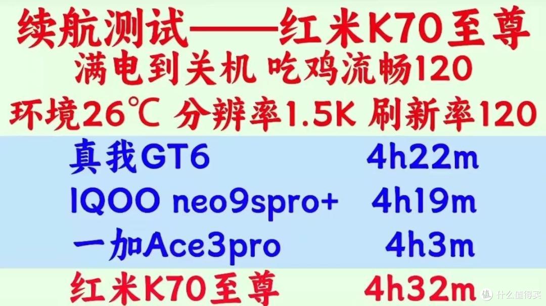 真我GT6和红米K70至尊版哪个好?有什么区别?详细配置参数对比