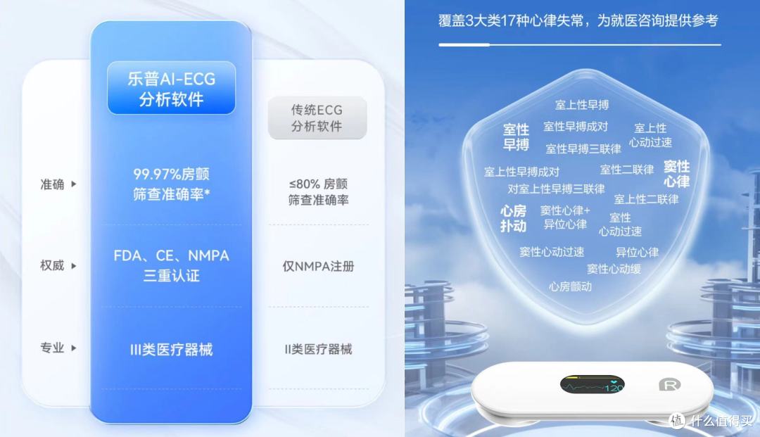花小钱办大事,乐普ER2-S心电监护仪,呵护全家人的健康